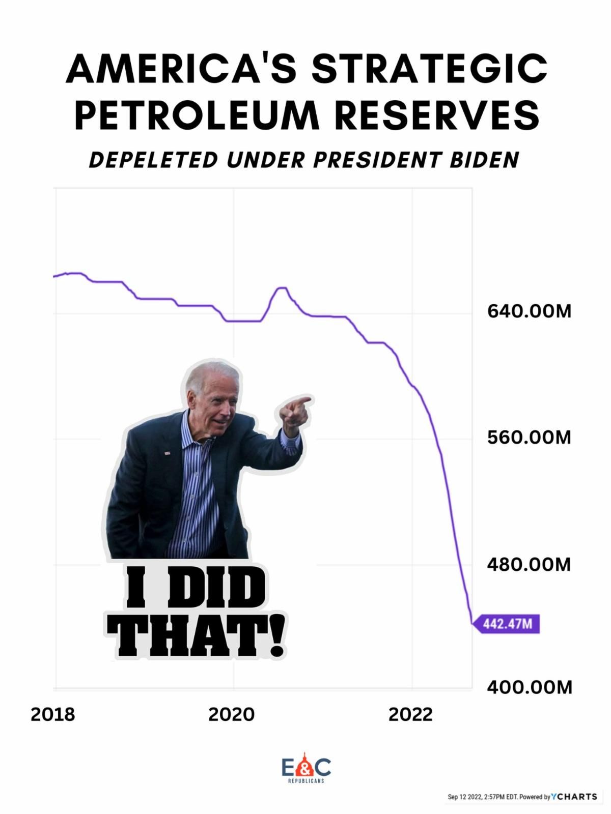Biden SPR I Did That.png